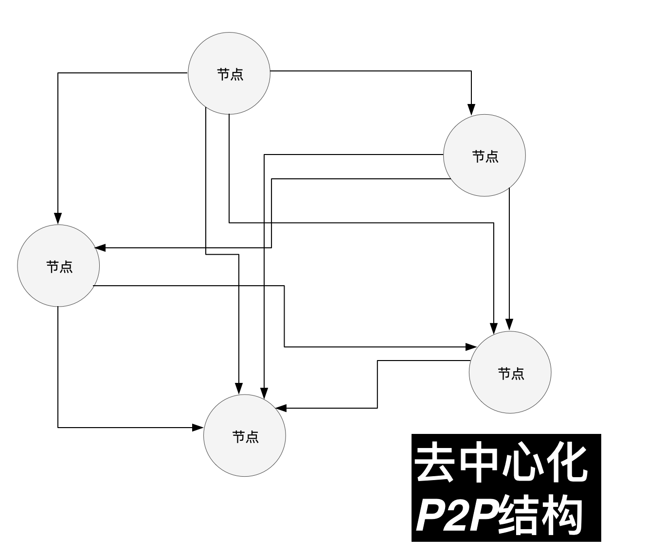 _images/Network_arch_P2P.png